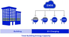 EVOS Home Solution 3