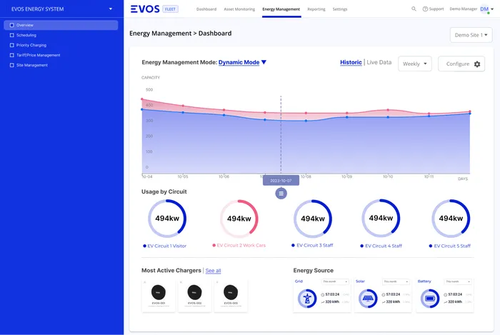 EVOS Energy Management Example